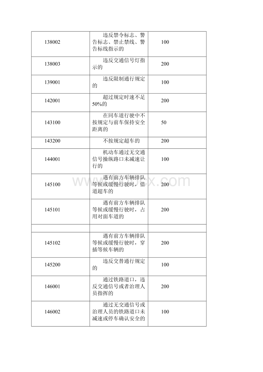 东莞交通违章处罚一览表.docx_第2页