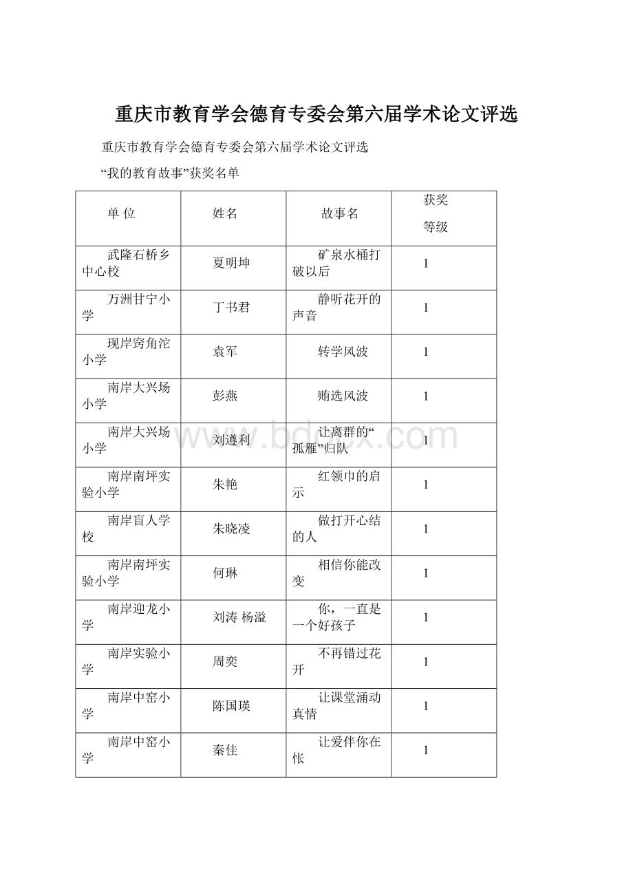 重庆市教育学会德育专委会第六届学术论文评选.docx_第1页