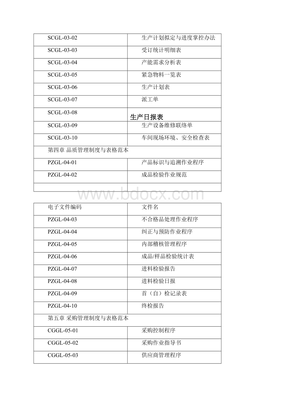 企业管理企业管理制度与表格大全 160页范本.docx_第2页