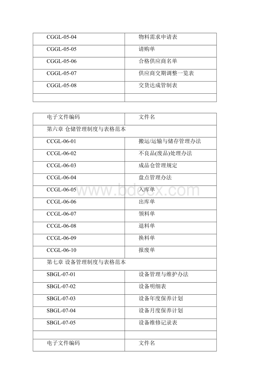 企业管理企业管理制度与表格大全 160页范本.docx_第3页