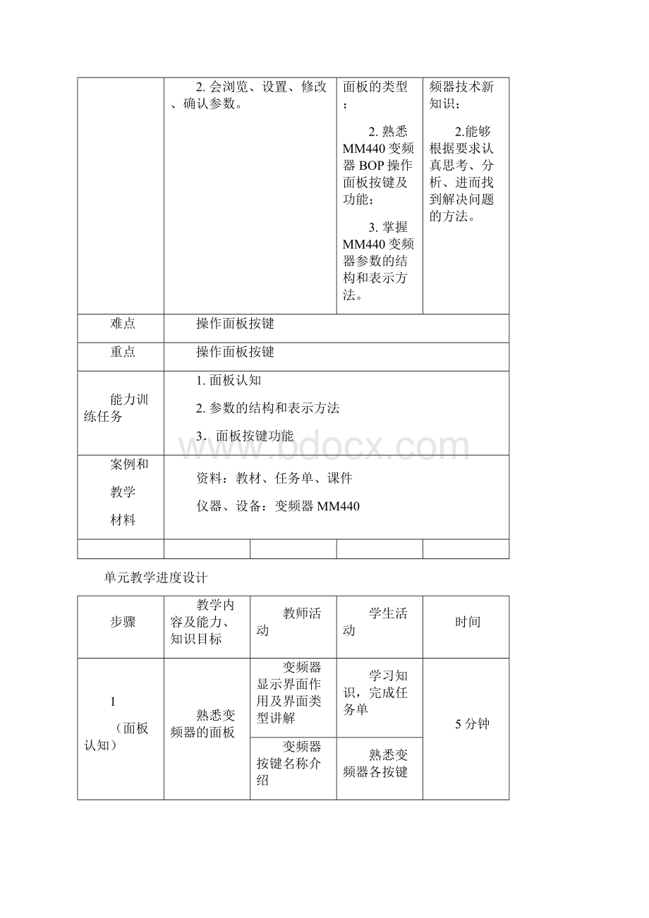 《变频器技术及应用》电子教案单元设计 MM440变频器面板认知及操作单元设计21.docx_第2页