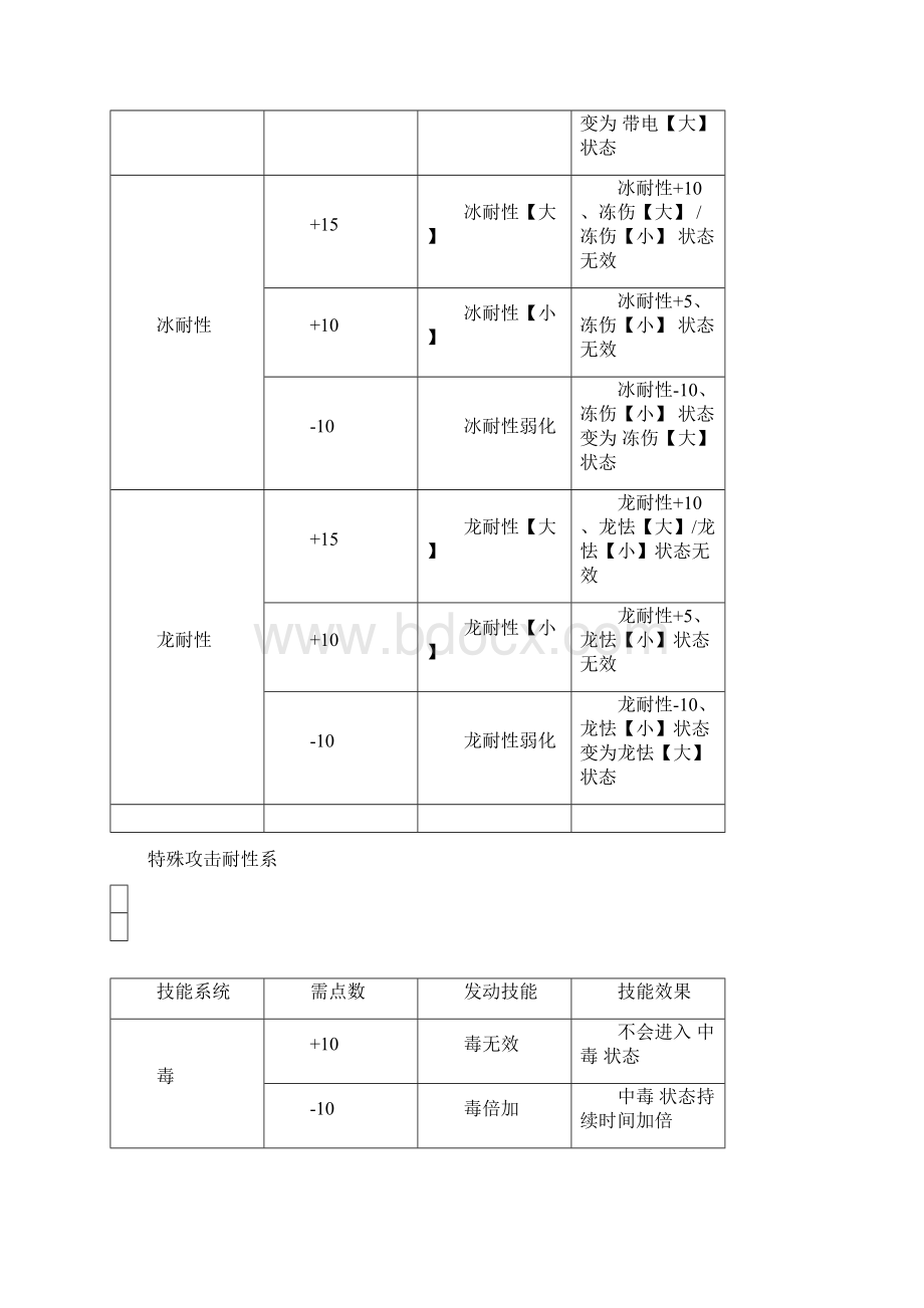 怪物猎人P3全技能详解文档格式.docx_第3页