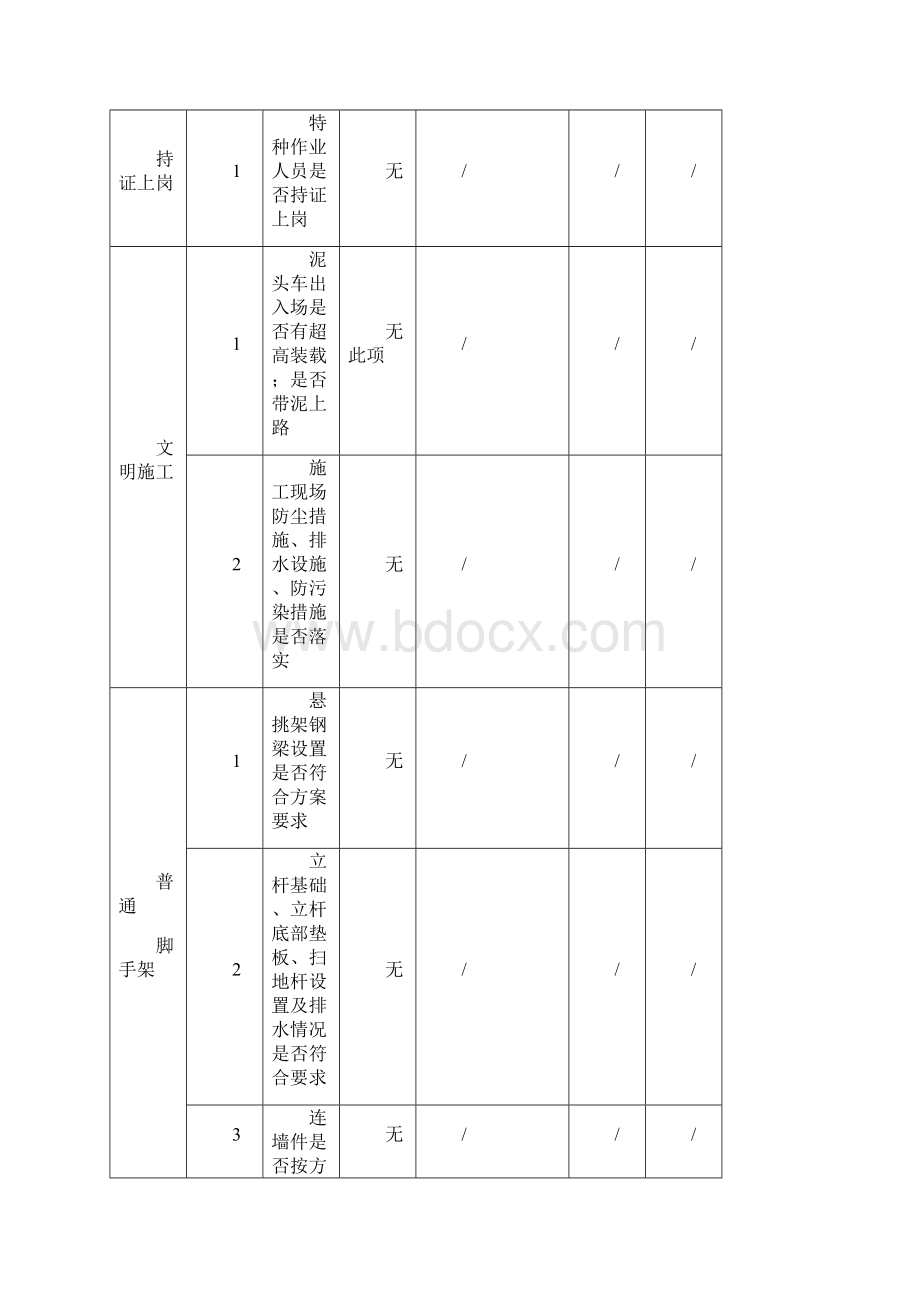 安全日检周检月检住建局文档格式.docx_第3页