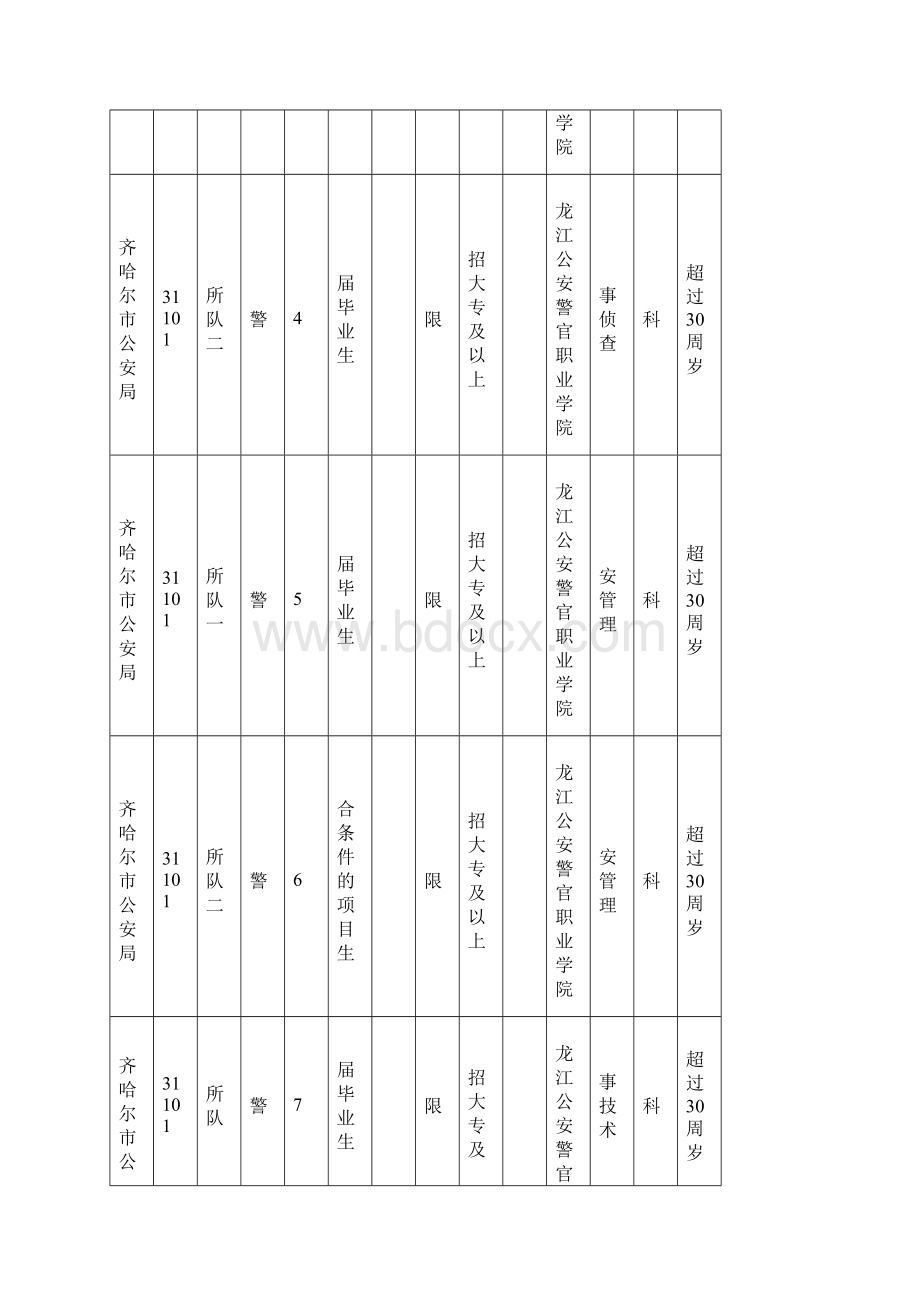 黑龙江省政法干警考试职位表.docx_第3页