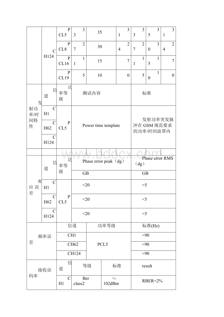 手机产品质量标准.docx_第2页