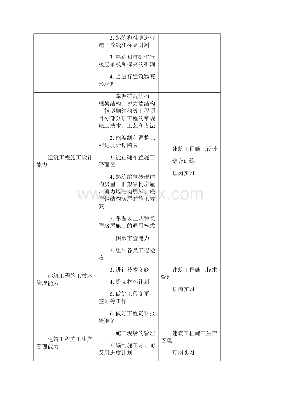 砌体结构工程施工教学参考光盘里Word文档下载推荐.docx_第3页