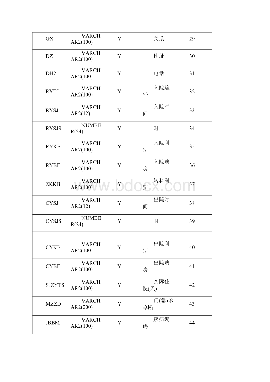 卫统41表接口规范1.docx_第3页