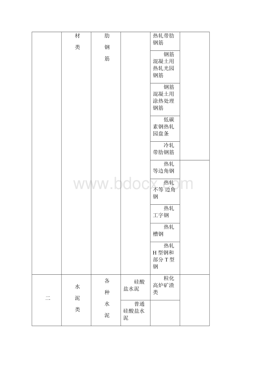 工程材料和设备质量监理作业指导书.docx_第3页