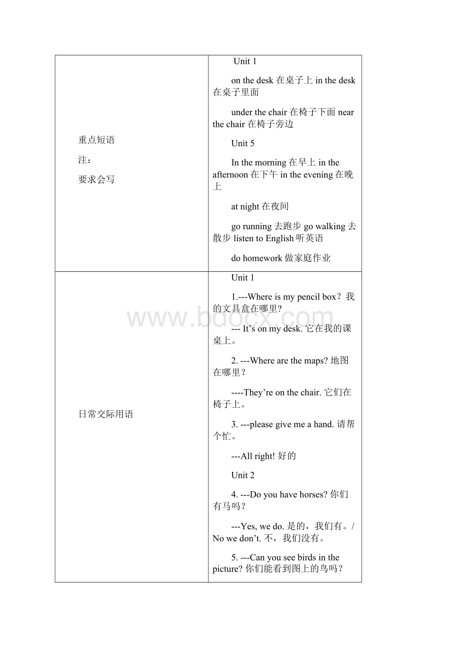 重大版新版小学英语四年级下复习资料.docx_第2页