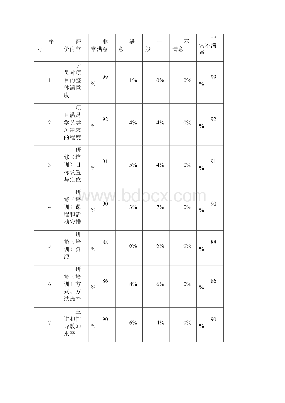 国培自评报告最新版.docx_第3页