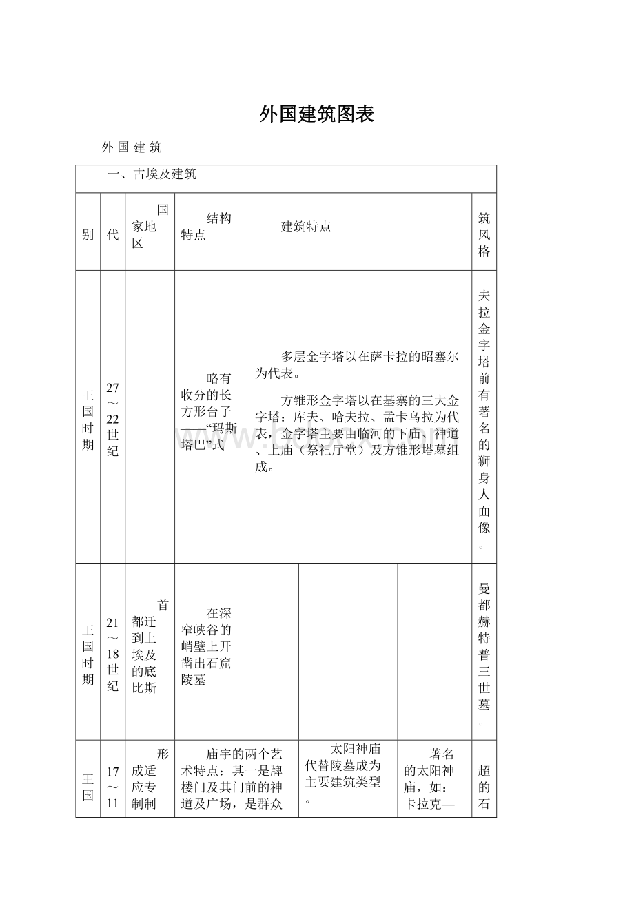 外国建筑图表Word下载.docx