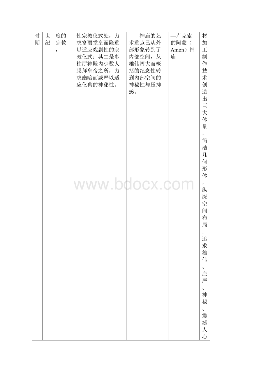 外国建筑图表.docx_第2页