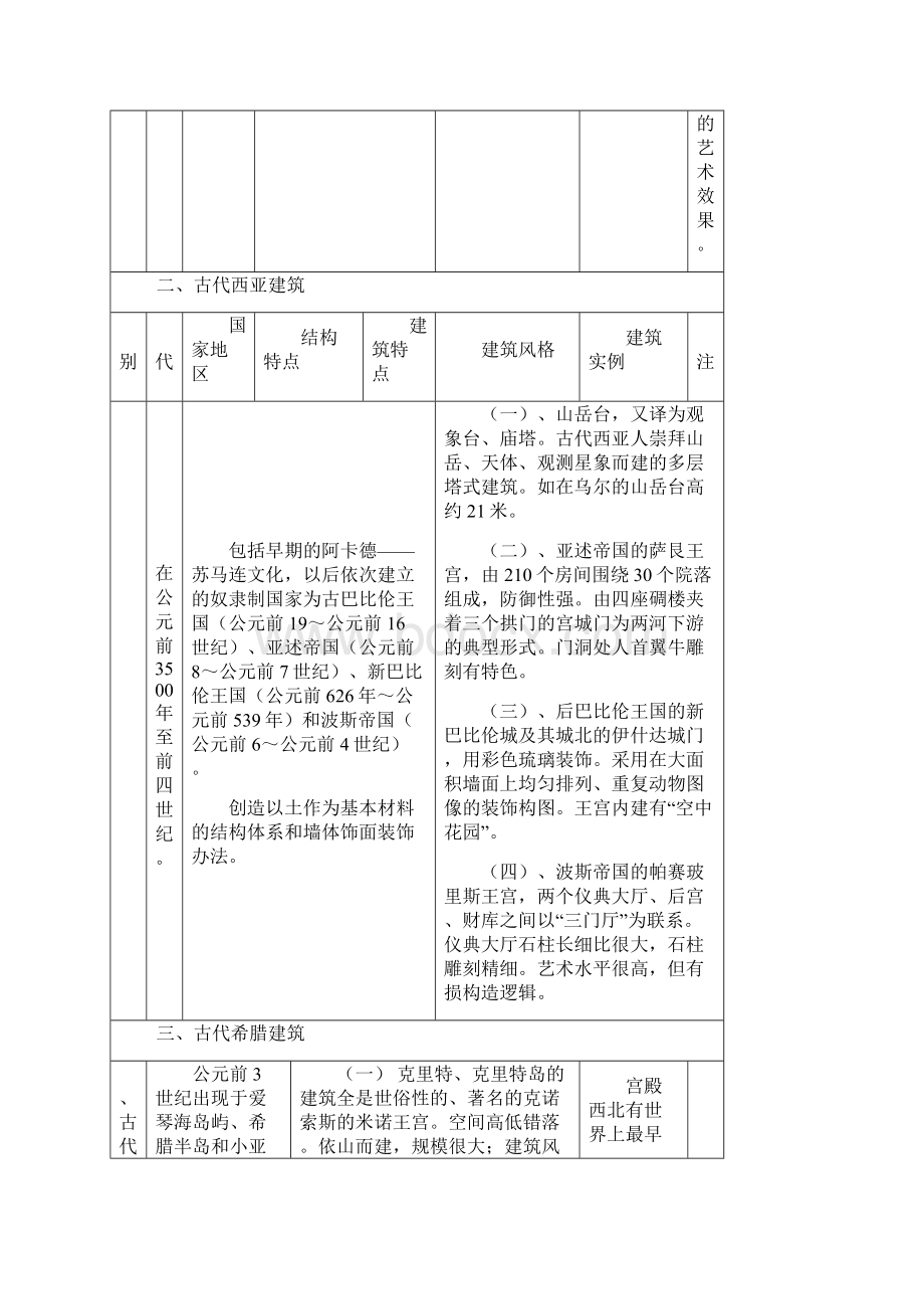 外国建筑图表.docx_第3页