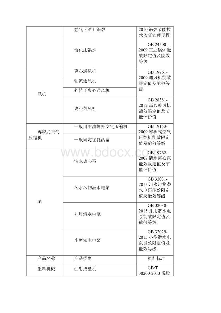 工业节能装备及工业装备类能效之星.docx_第2页