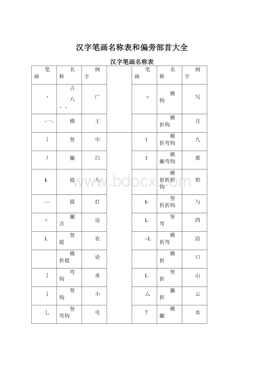 汉字笔画名称表和偏旁部首大全.docx_第1页