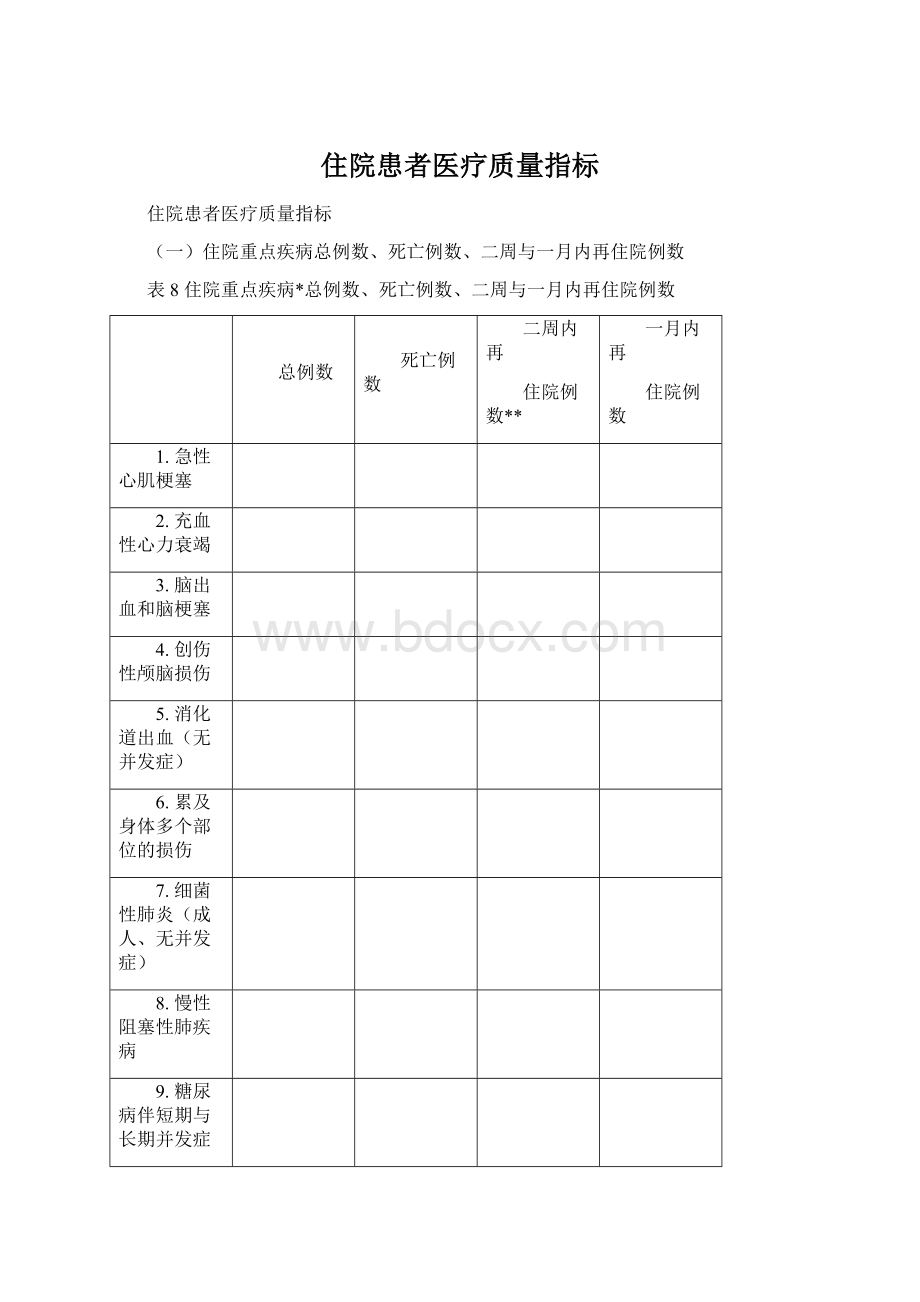 住院患者医疗质量指标文档格式.docx