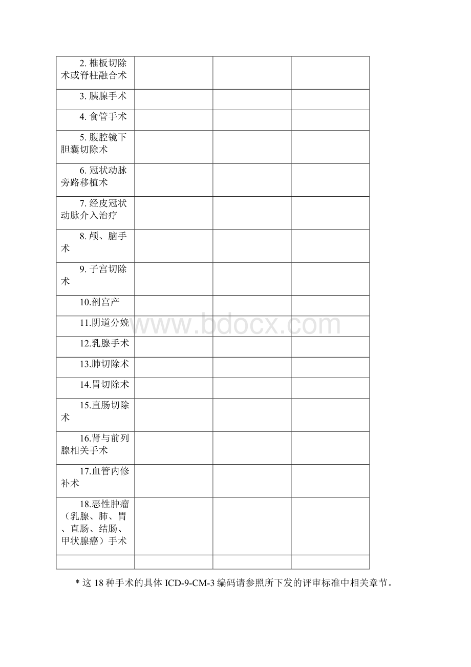 住院患者医疗质量指标.docx_第3页