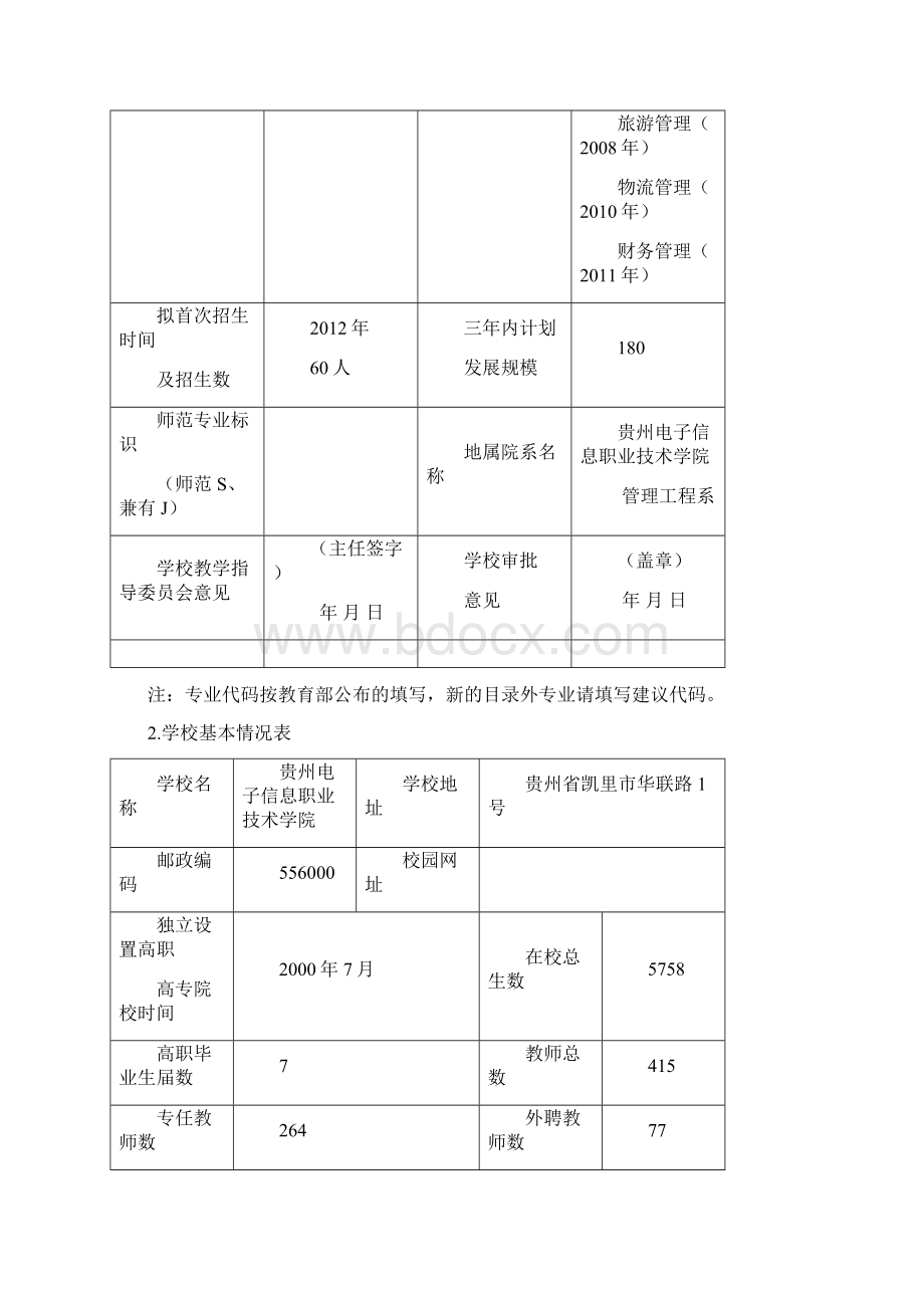 房地产经营与估价专业申报定稿.docx_第2页