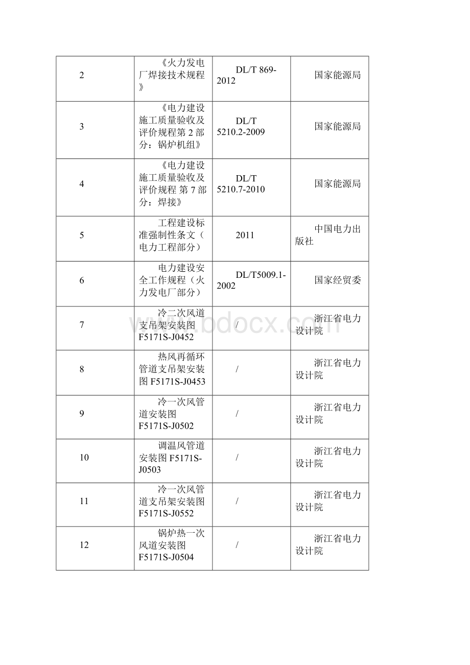 RJ005 1机组锅炉风系统作业指导书Word下载.docx_第3页