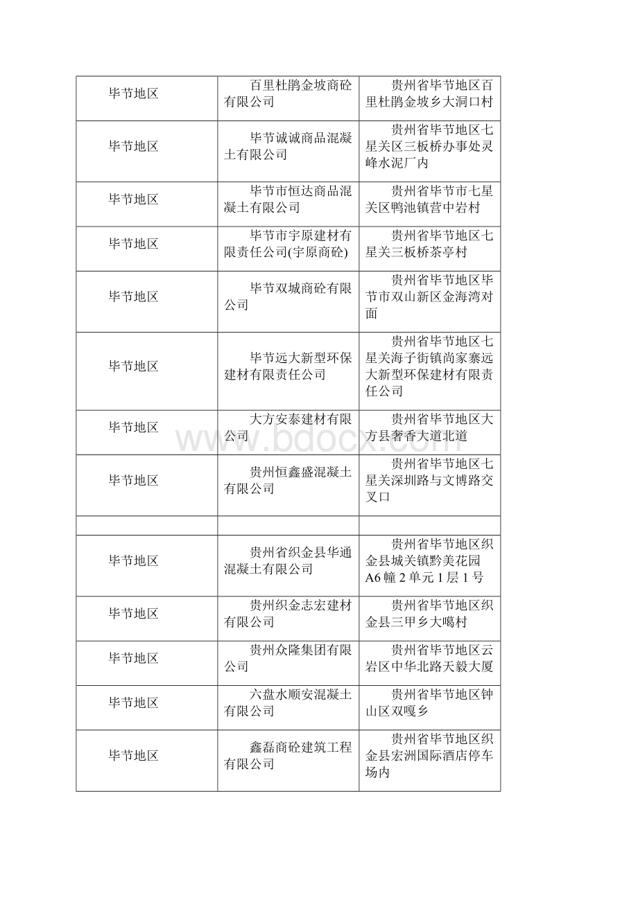 贵州省商品混凝土企业名录完整资料doc.docx_第2页