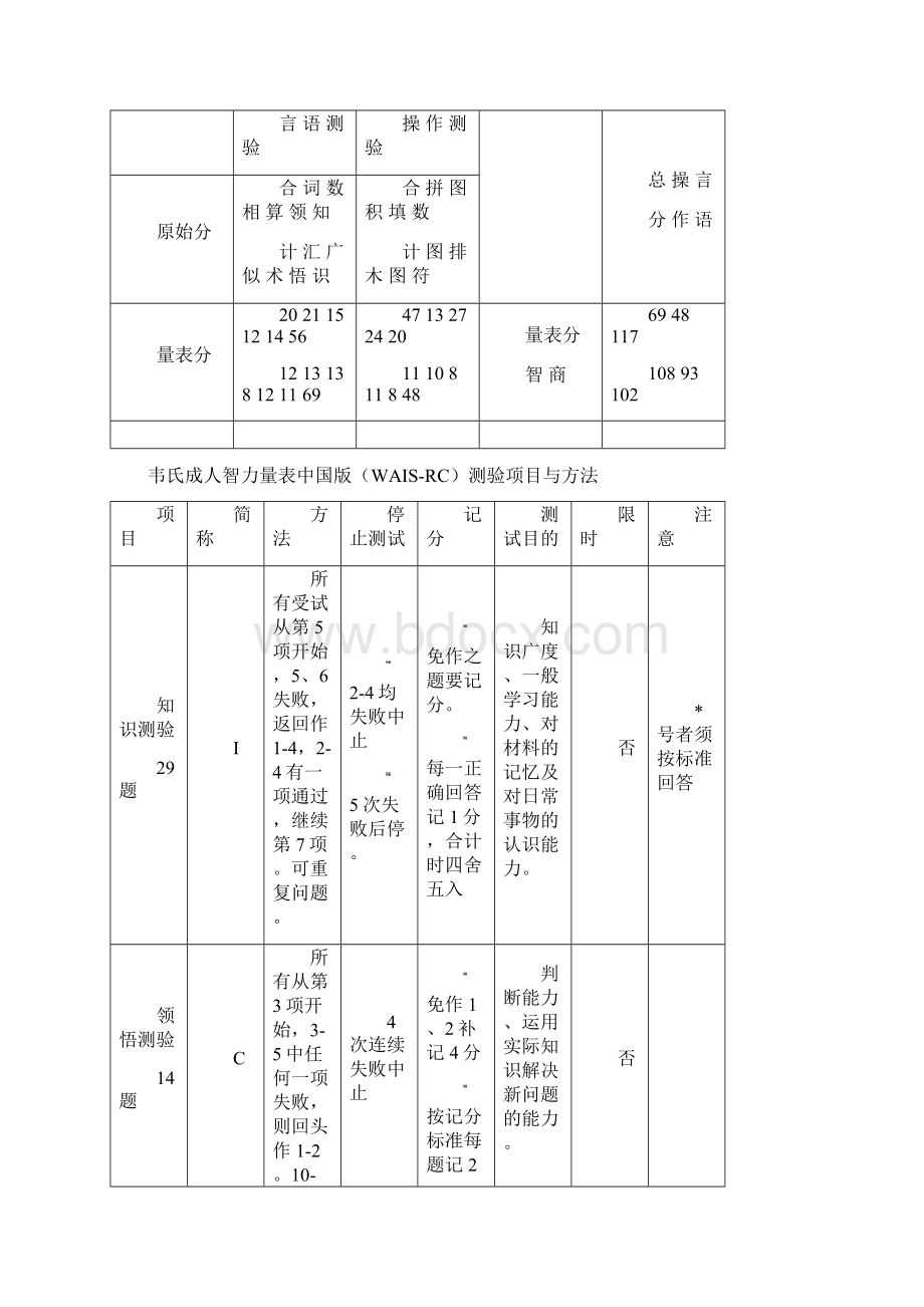 所有测量要点.docx_第2页