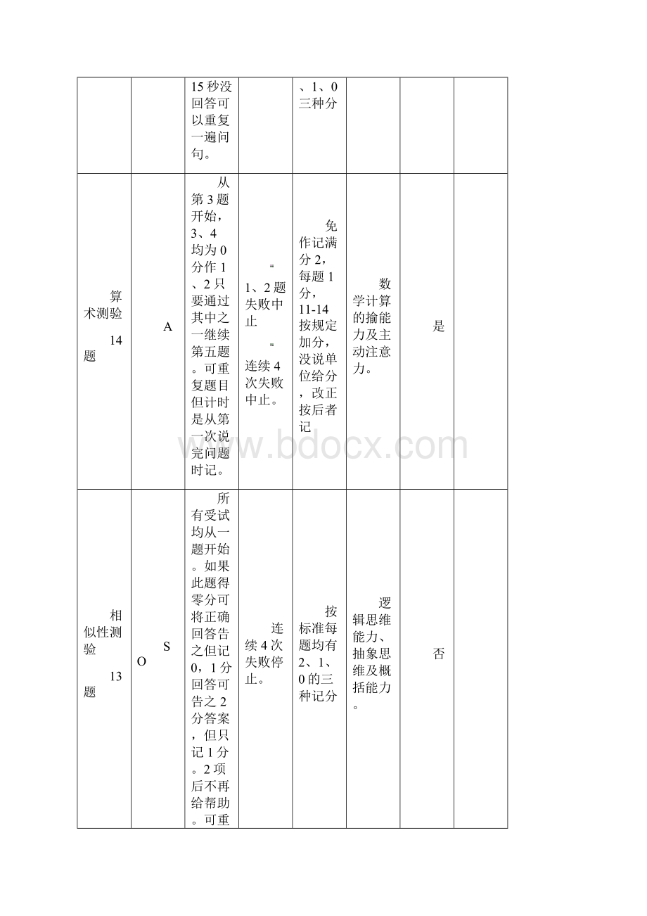 所有测量要点.docx_第3页