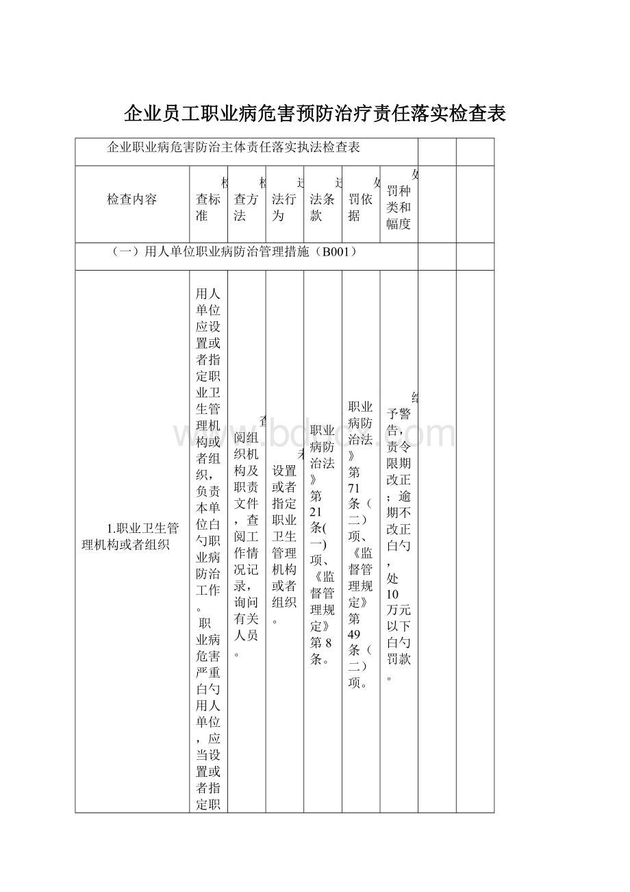 企业员工职业病危害预防治疗责任落实检查表Word格式.docx_第1页