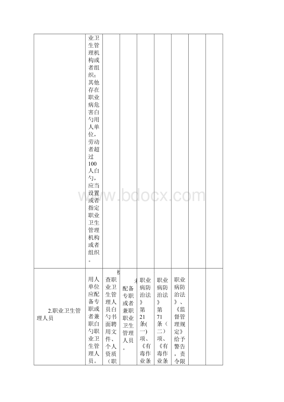 企业员工职业病危害预防治疗责任落实检查表Word格式.docx_第2页