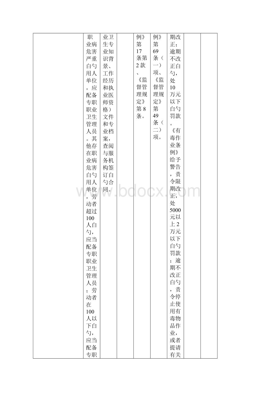 企业员工职业病危害预防治疗责任落实检查表Word格式.docx_第3页