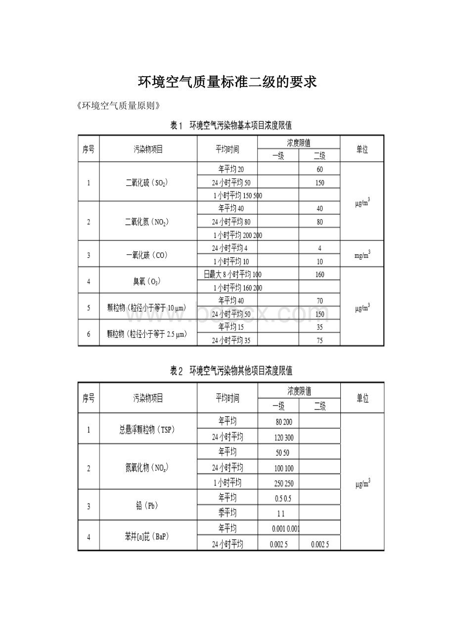 环境空气质量标准二级的要求Word文档下载推荐.docx_第1页