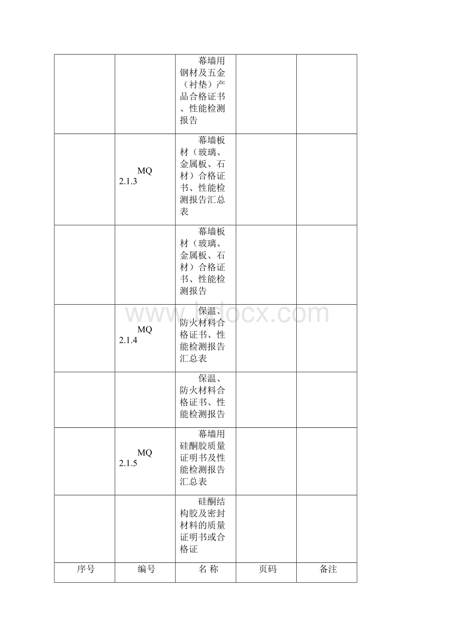 建筑幕墙施工质量验收资料全套表格.docx_第3页