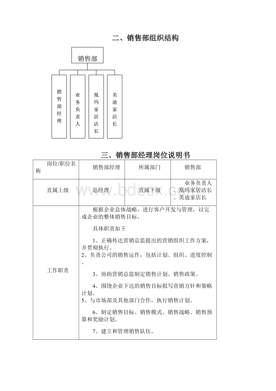 销售部门职能与流程.docx_第3页