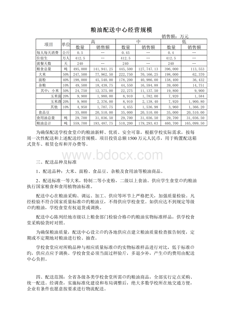 新选申报版关于组建全省市学校食堂粮油配送中心项目可行性方案.docx_第2页