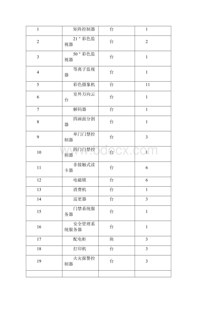 仪表施工与方案Word文档格式.docx_第2页