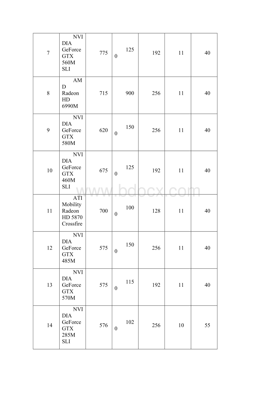 显卡排名.docx_第2页