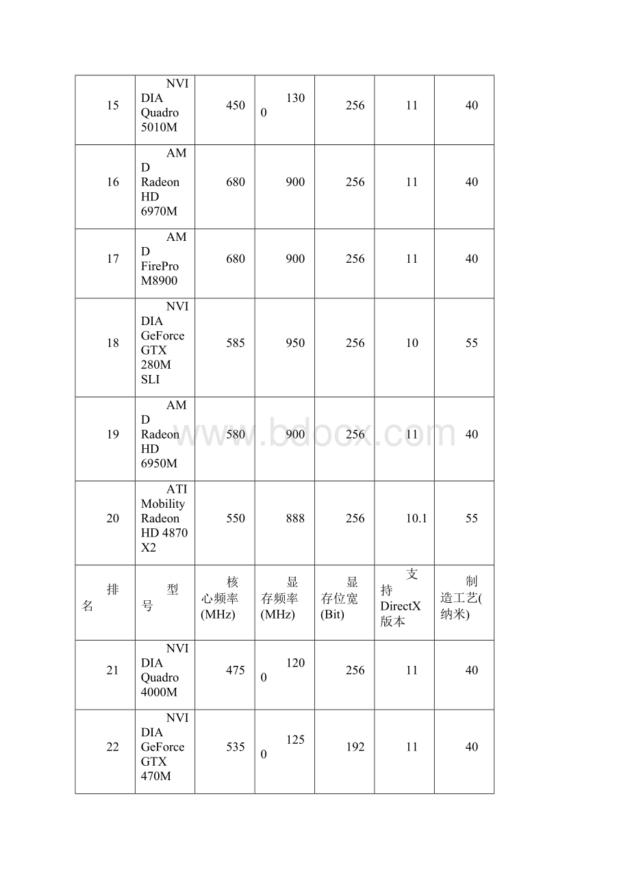 显卡排名.docx_第3页