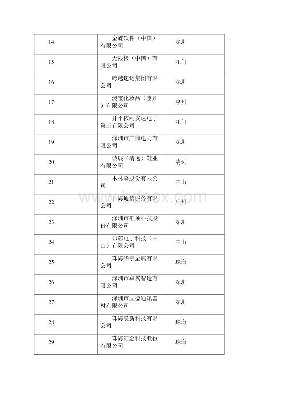 广东两化融合管理体系Word文档下载推荐.docx_第2页