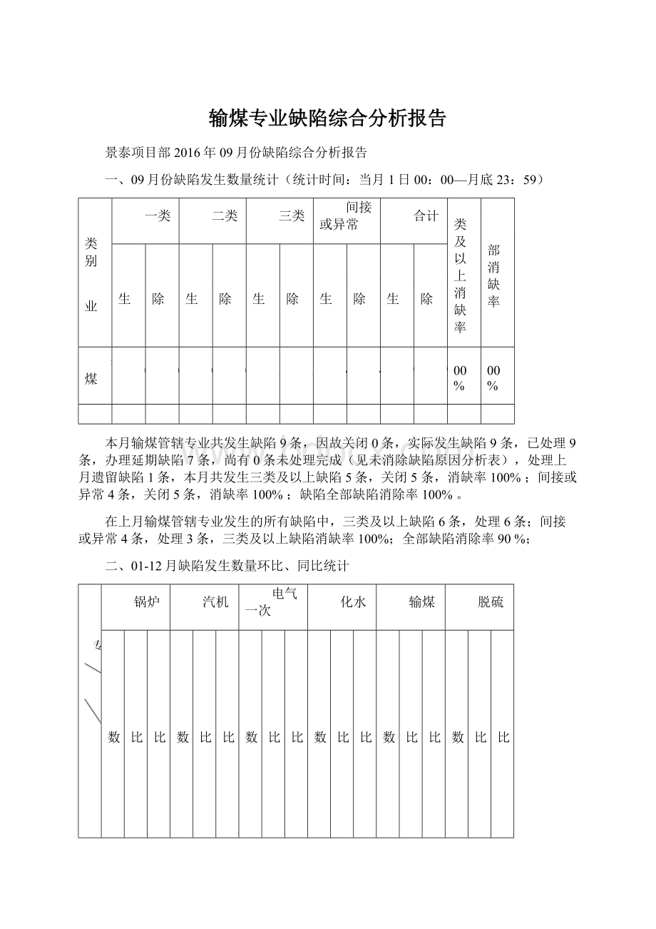 输煤专业缺陷综合分析报告.docx_第1页