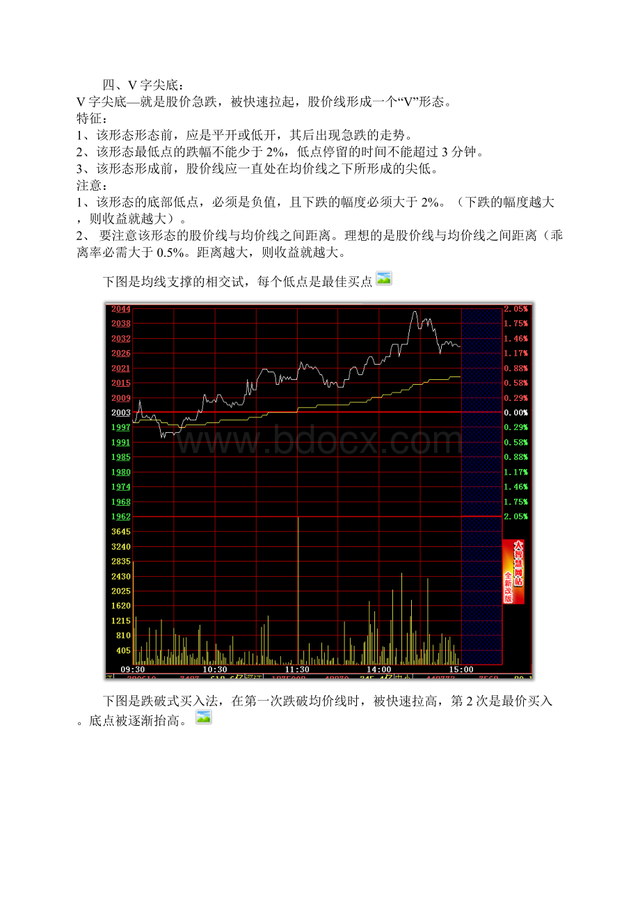 分时图的绝佳买卖点绝杀庄家几条定律.docx_第2页