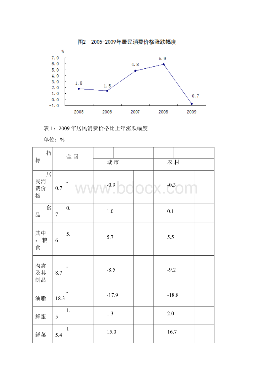 统计公报Word文档格式.docx_第2页