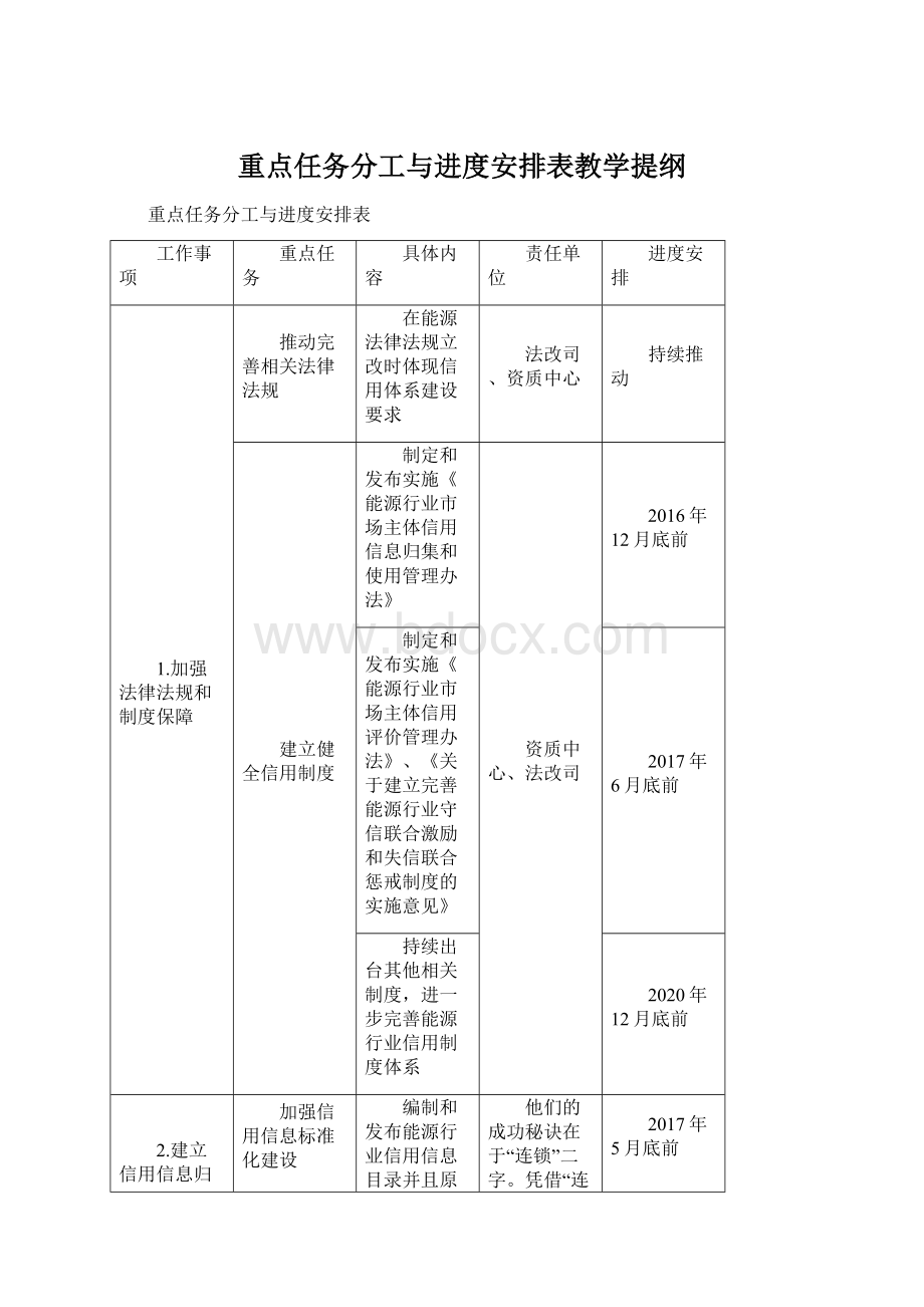 重点任务分工与进度安排表教学提纲.docx_第1页