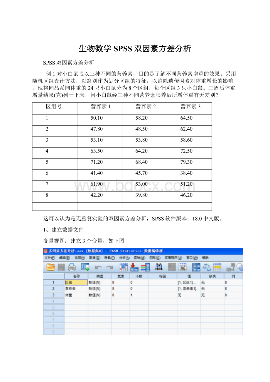 生物数学SPSS双因素方差分析Word文件下载.docx_第1页