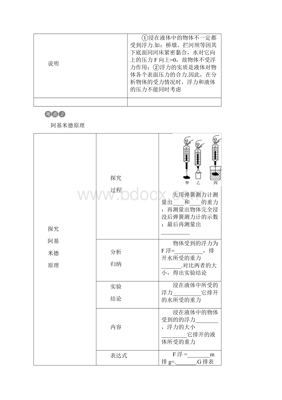 贵州专版中考物理 考点复习第12讲 浮力 含答案.docx_第2页