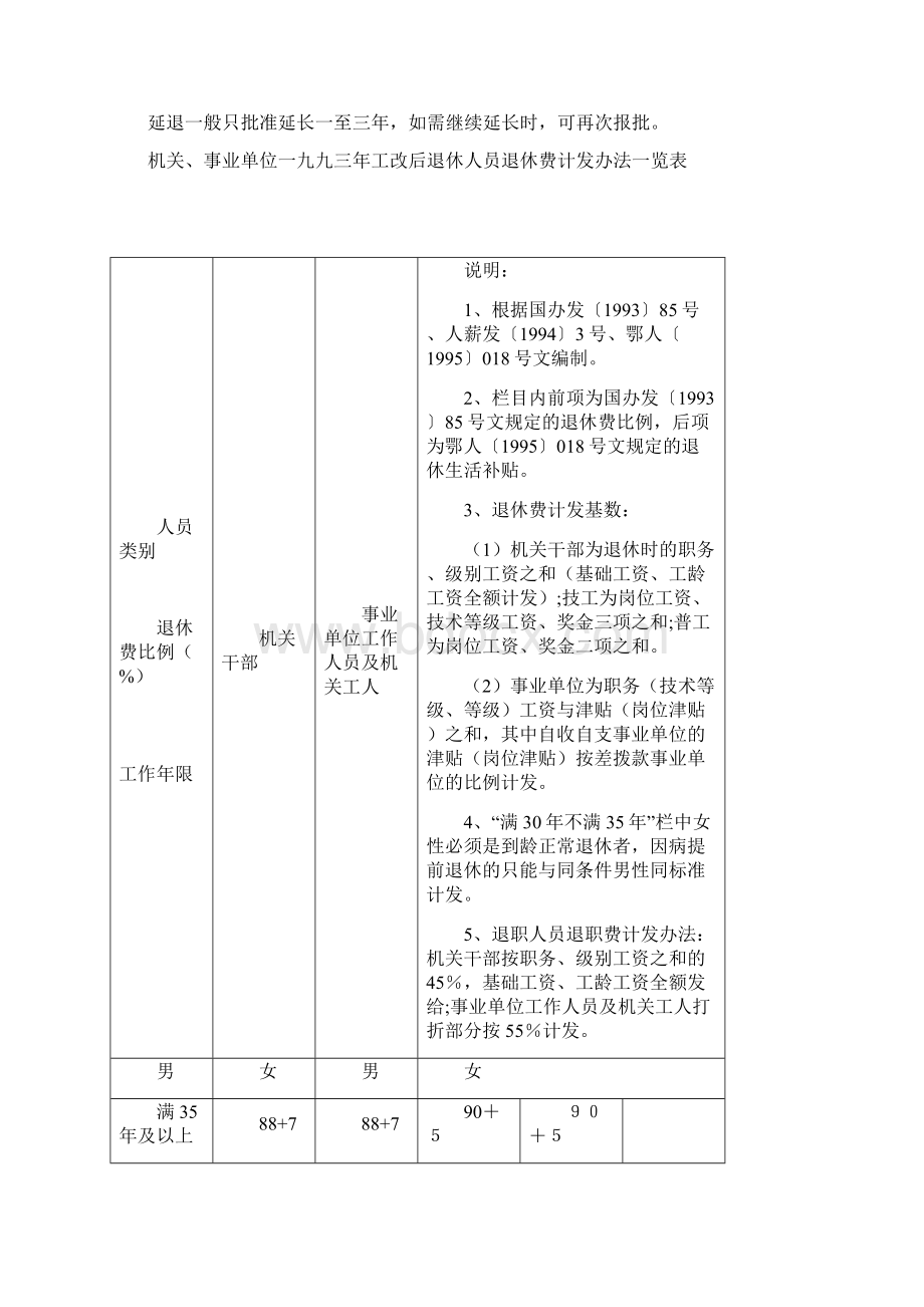 退休及提高退休费待遇.docx_第2页