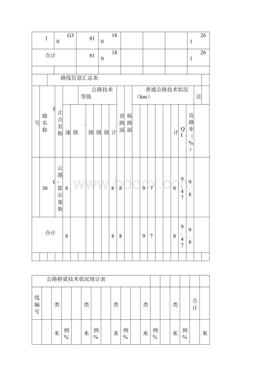 石河子公路管理局高速公路公路技术状况评定报告.docx_第2页