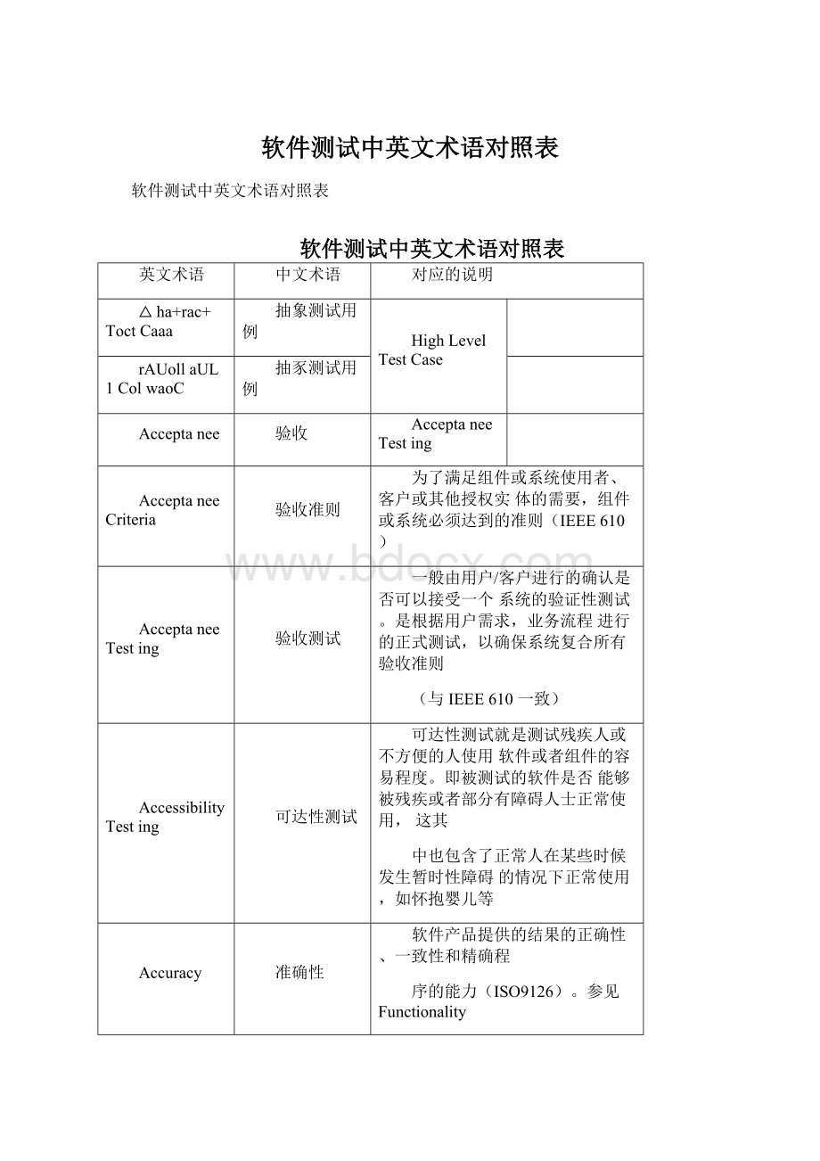 软件测试中英文术语对照表Word下载.docx_第1页