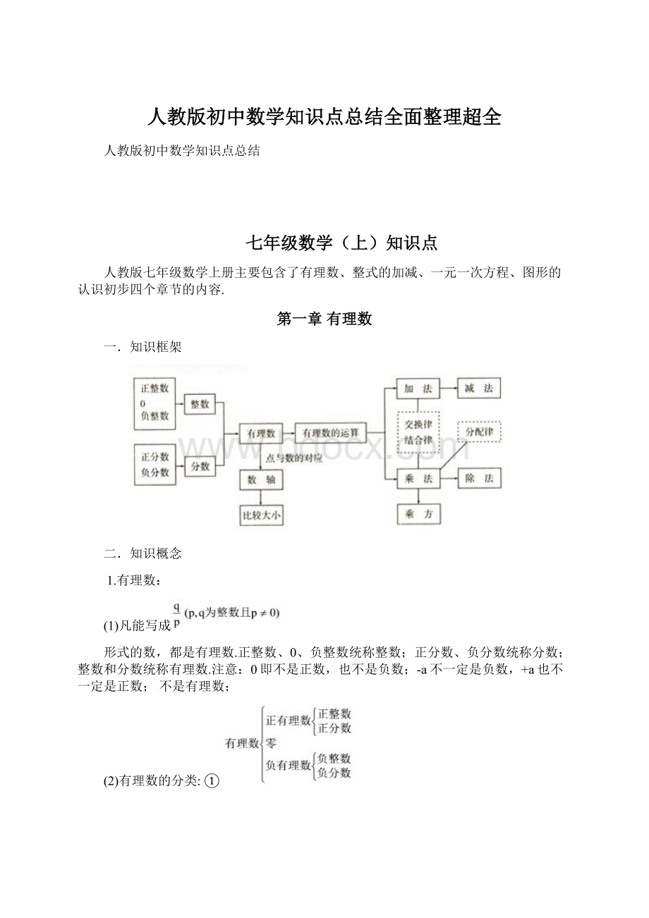 人教版初中数学知识点总结全面整理超全.docx_第1页