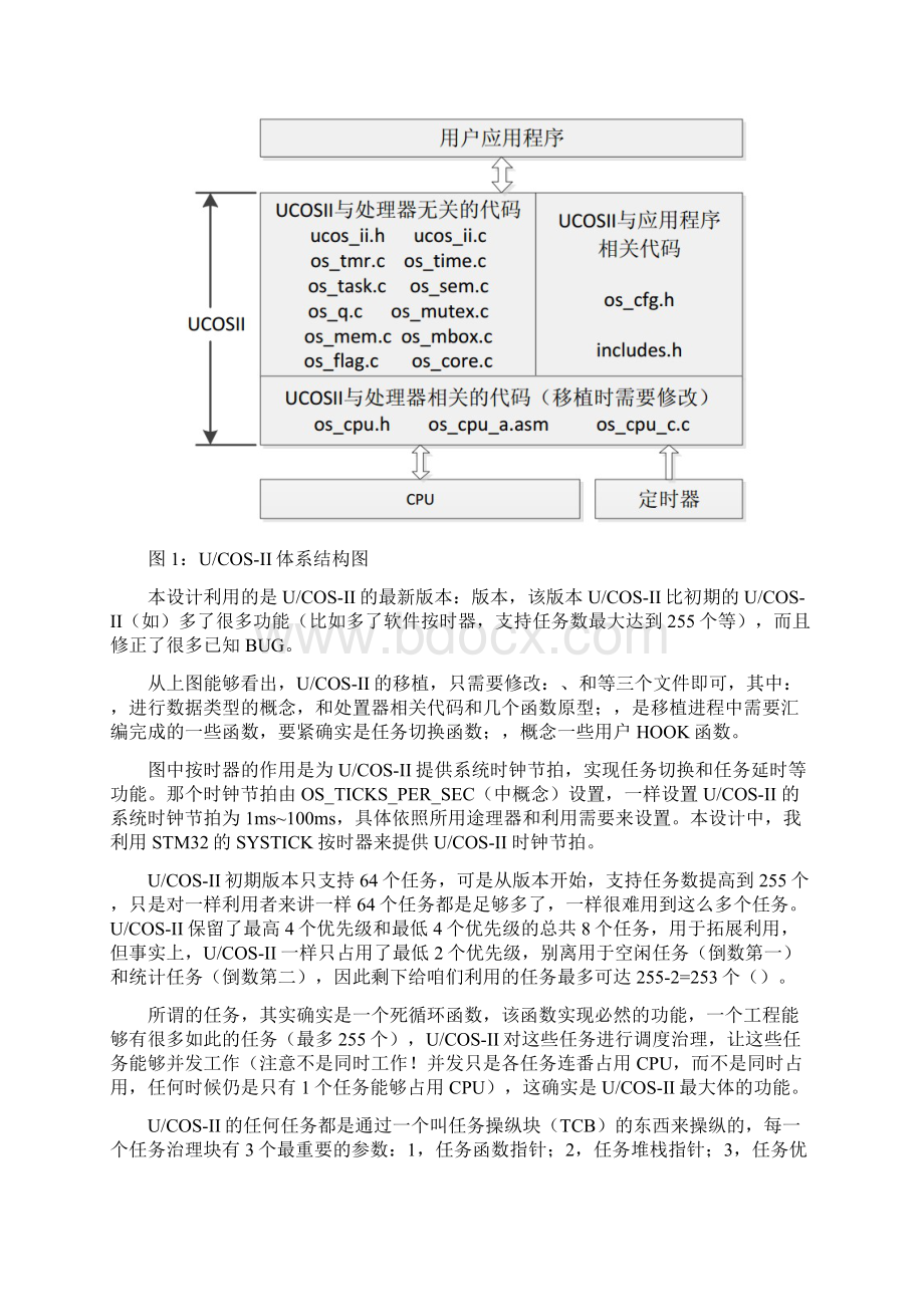 基于stm32的ucosii系统移植Word格式.docx_第2页