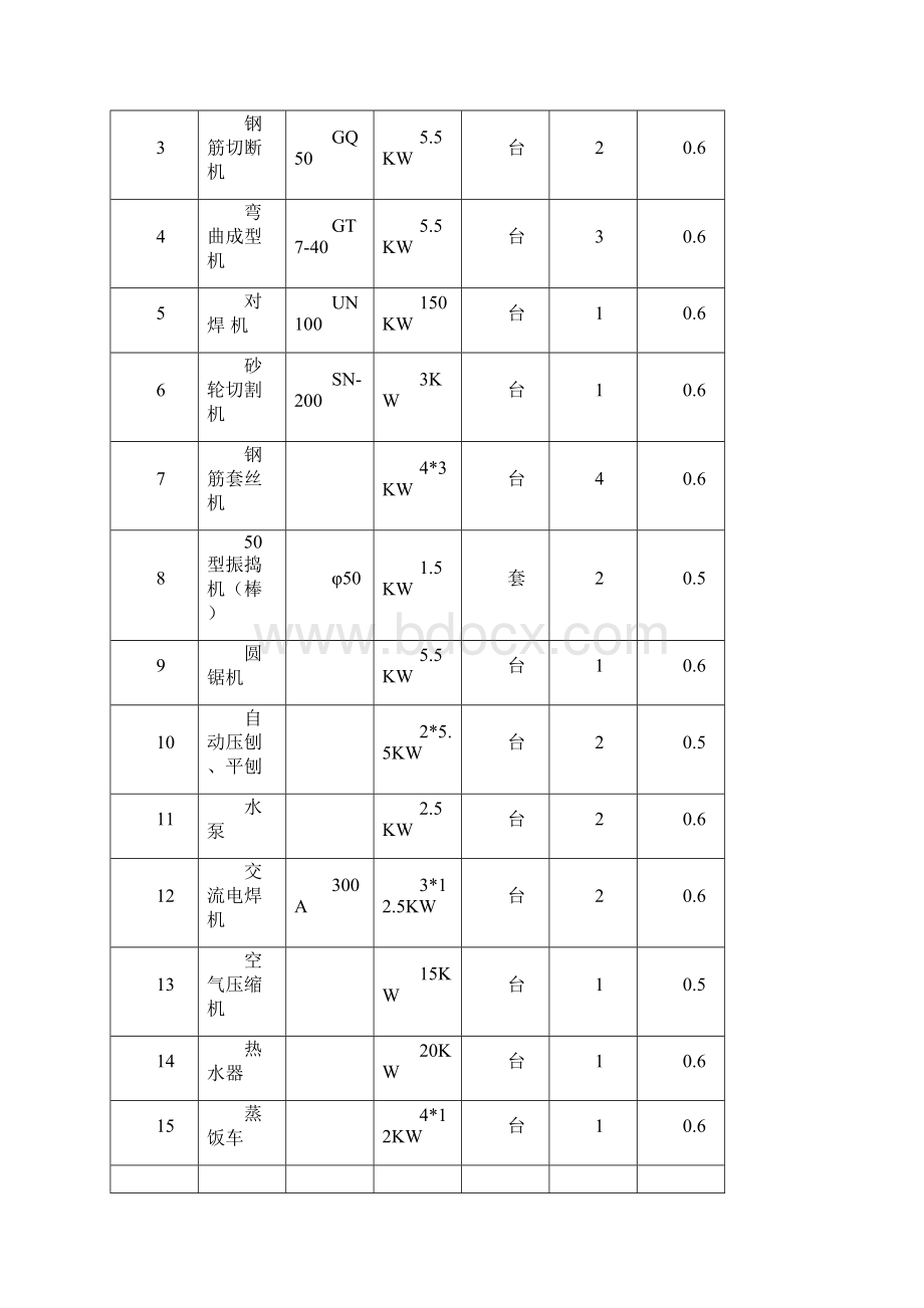 临电临水专项施工Word文档格式.docx_第2页