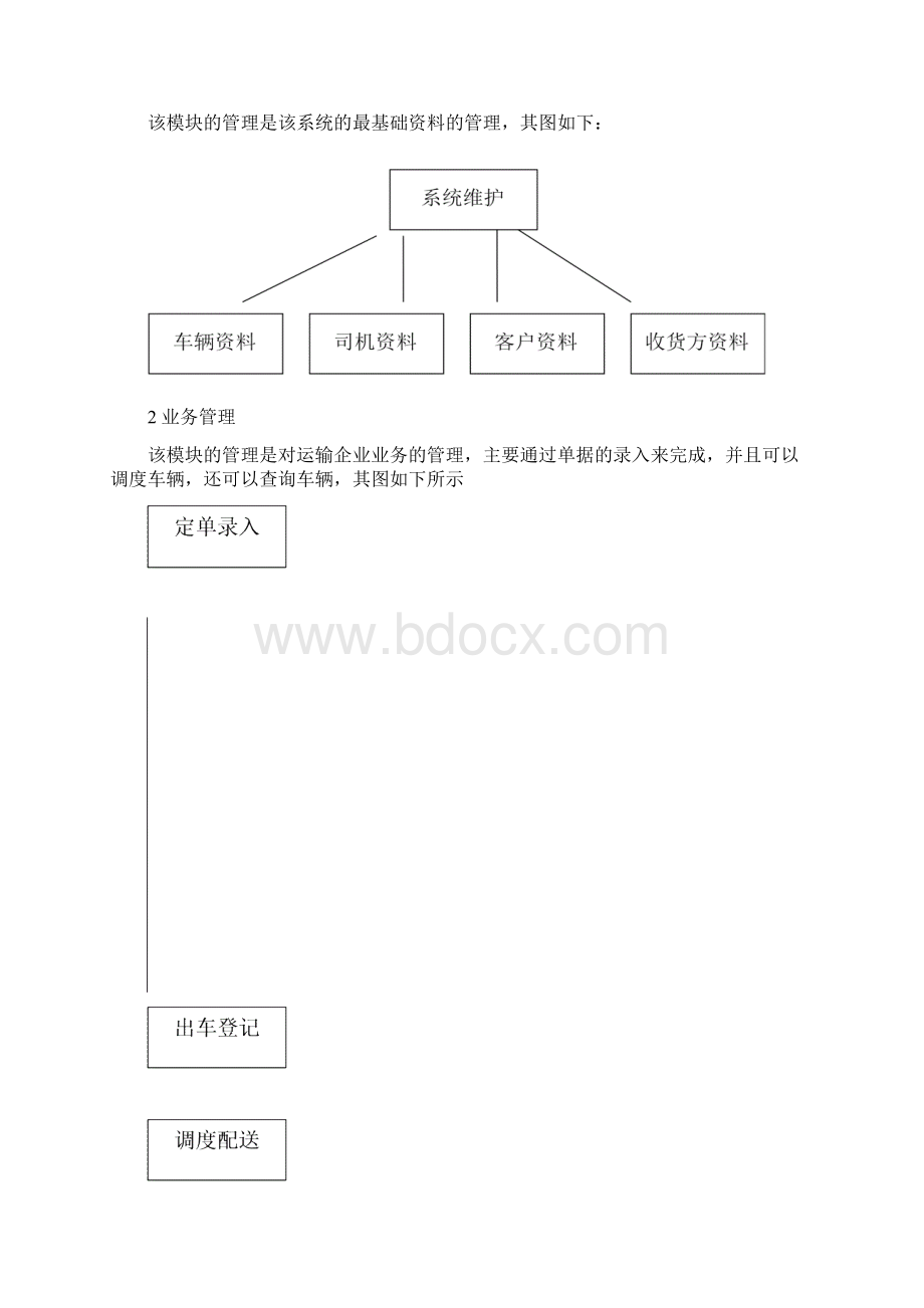 物流管理系统实验报告总结.docx_第3页